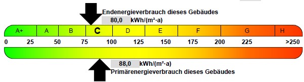 Energieausweis